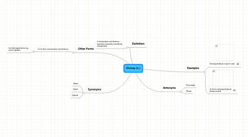 Mind Map: Dismay (n.)