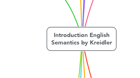 Mind Map: Introduction English Semantics by Kreidler