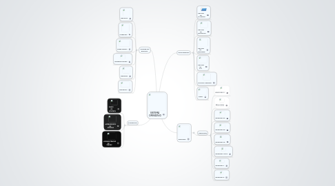 Mind Map: SISTEMA OPERATIVO