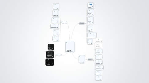 Mind Map: SISTEMA  OPERATIVO