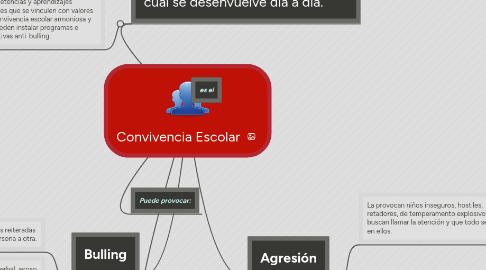 Mind Map: Convivencia Escolar