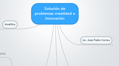 Mind Map: Solución de problemas creatidad e innovación