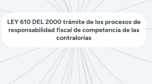 Mind Map: LEY 610 DEL 2000 trámite de los procesos de responsabilidad fiscal de competencia de las contralorías