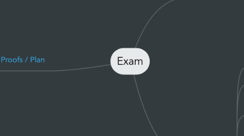 Mind Map: Exam