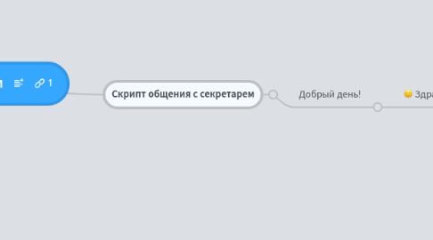 Mind Map: Скрипты по продажам