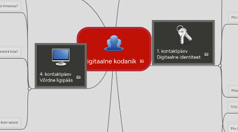 Mind Map: Digitaalne kodanik