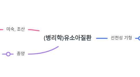 Mind Map: (병리학)유소아질환