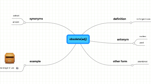 Mind Map: obsolete(adj)