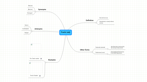 Mind Map: Frantic (adj)