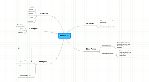 Mind Map: Assuage (v)