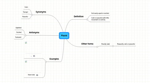 Mind Map: Placid