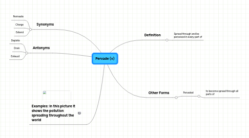 Mind Map: Pervade (v)