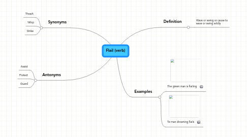 Mind Map: Flail (verb)