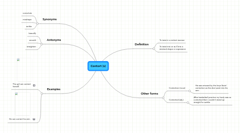 Mind Map: Contort (v)