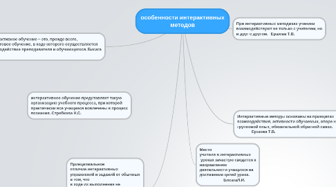 Mind Map: особенности интерактивных методов