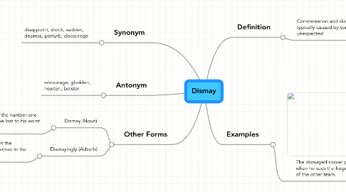 Mind Map: Dismay