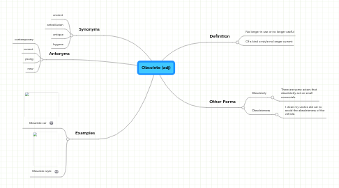 Mind Map: Obsolete (adj)