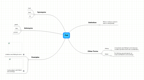 Mind Map: Flail