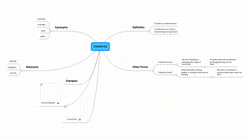 Mind Map: Contort (v)