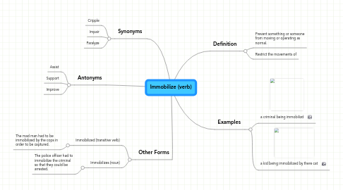 Mind Map: Immobilize (verb)