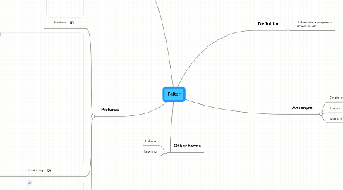 Mind Map: Falter