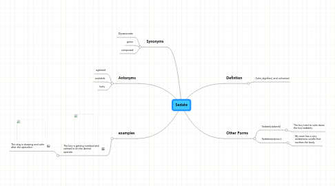 Mind Map: Sedate