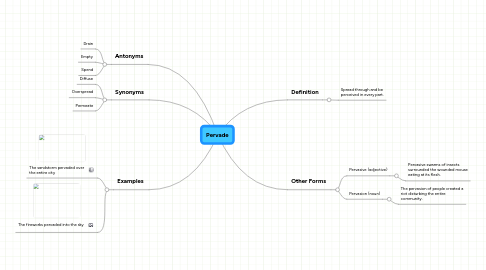 Mind Map: Pervade