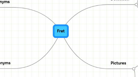 Mind Map: Fret