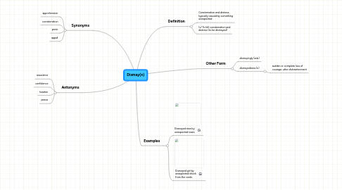 Mind Map: Dismay(n)