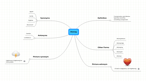 Mind Map: Dismay