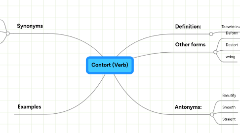 Mind Map: Contort (Verb)