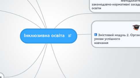 Mind Map: Інклюзивна освіта