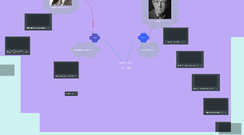 Mind Map: Extreme-order vs. Extreme-chaos