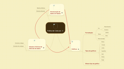Mind Map: Folha de Cálculo