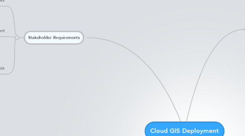 Mind Map: Cloud GIS Deployment
