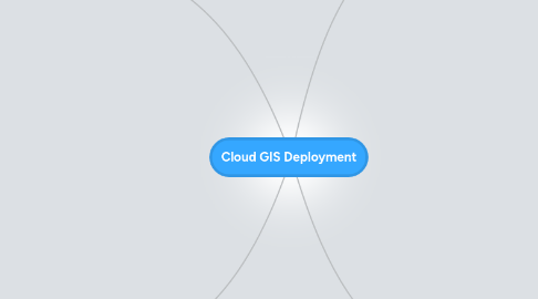 Mind Map: Cloud GIS Deployment