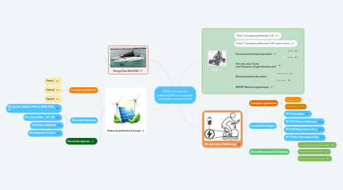 Mind Map: CPI2-Conception préliminCPI2-Conception prélimaire-projets 2024