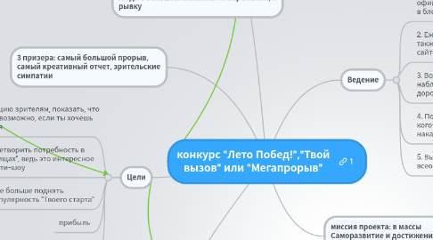 Mind Map: конкурс "Лето Побед!","Твой вызов" или "Мегапрорыв"