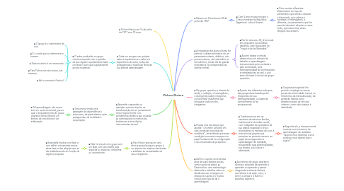Mind Map: Pichon Riviere