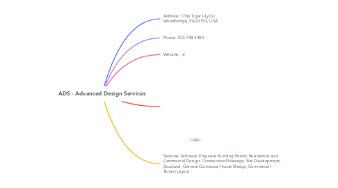 Mind Map: ADS - Advanced Design Services