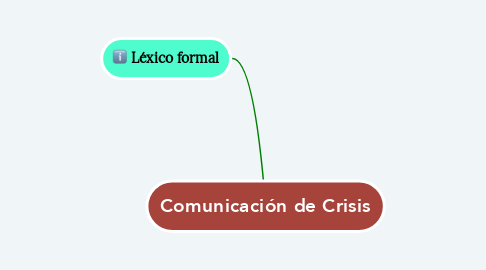 Mind Map: Comunicación de Crisis