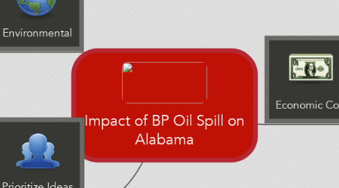 Mind Map: Impact of BP Oil Spill on Alabama