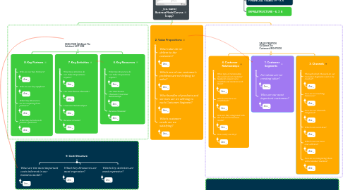 Mind Map: _{co. name} BusinessModelCanvas (copy)