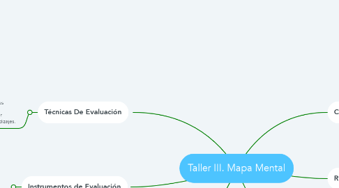 Mind Map: Taller III. Mapa Mental