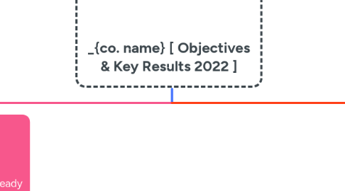 Mind Map: _{co. name} [ Objectives & Key Results 2022 ]