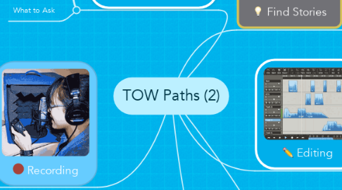 Mind Map: TOW Paths (2)