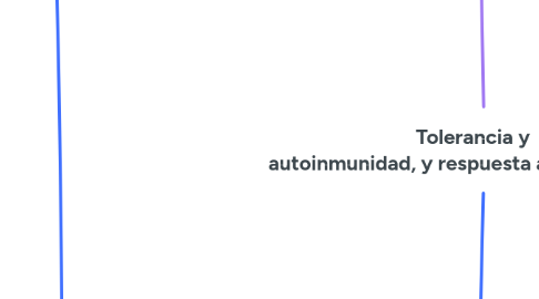Mind Map: Tolerancia y autoinmunidad, y respuesta a los microbios