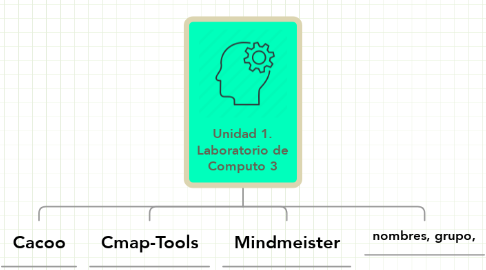 Mind Map: Unidad 1. Laboratorio de Computo 3