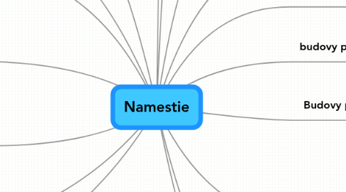 Mind Map: Namestie