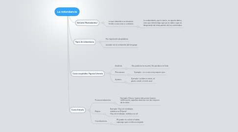 Mind Map: La redundancia